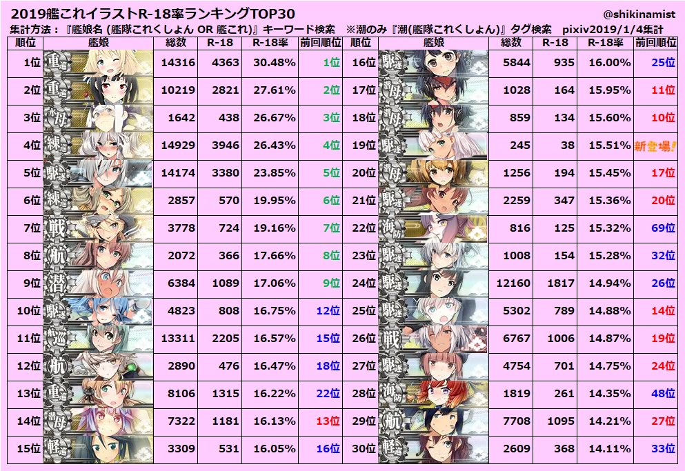 アキラ 敷綾の人 Auf Twitter 19艦これイラストr 18率 健全 ランキングtop30 今年も需要ありそうだったら全艦娘版や他ソシャゲ版も作ります