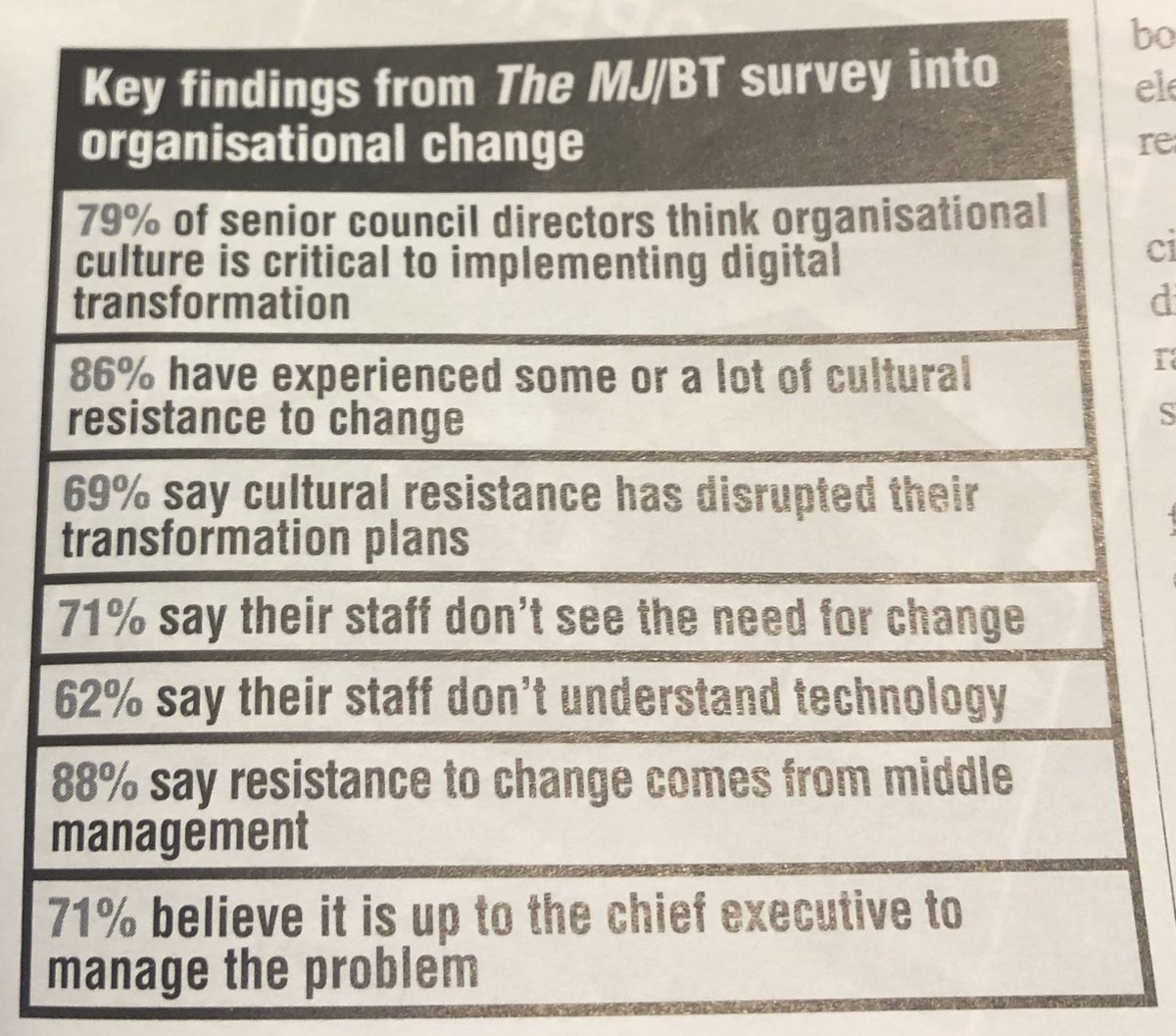 JosCreese's tweet photo. Recent survey of local authority CEOs ... IT leaders in the sector need to be aware https://t.co/NVU2CLGG1i