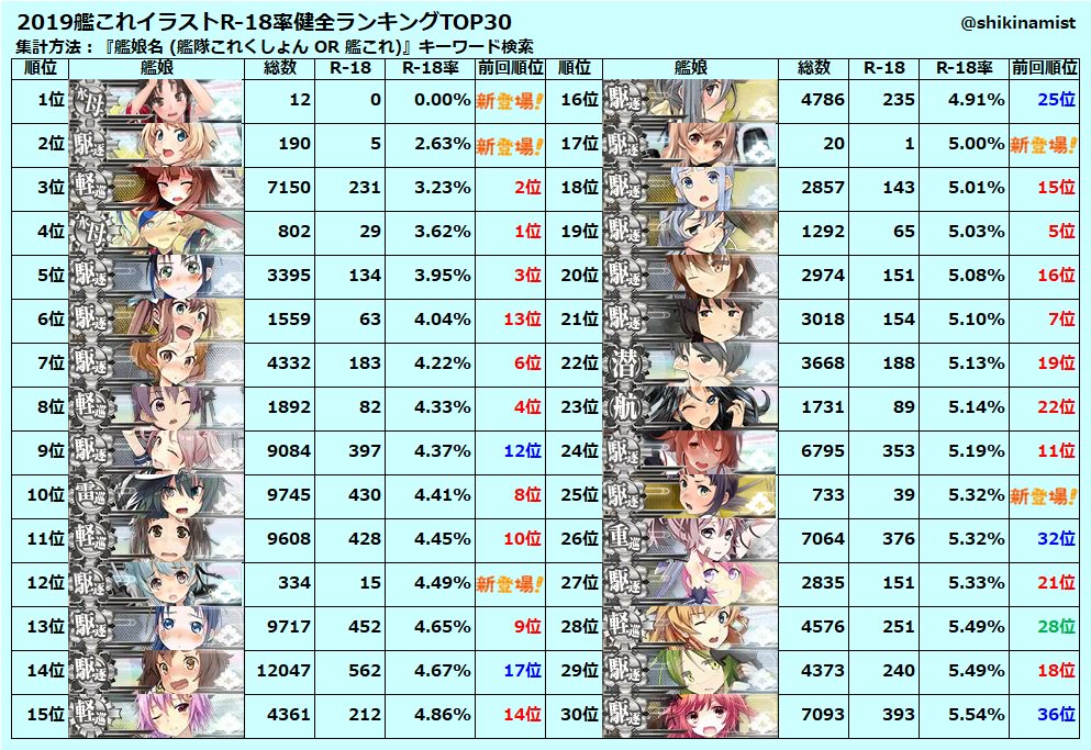 アキラ 敷綾の人 19艦これイラストr 18率 健全 ランキングtop30 今年も需要ありそうだったら全艦娘版や他ソシャゲ版も作ります