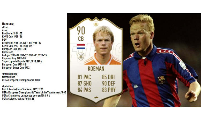 Great Futsby on Twitter: "Ronald Koeman #MissingFifaIcons Known as one of the best and most prolific attacking central defenders of all time. Good long-range passing, shooting accuracy and power from distance,