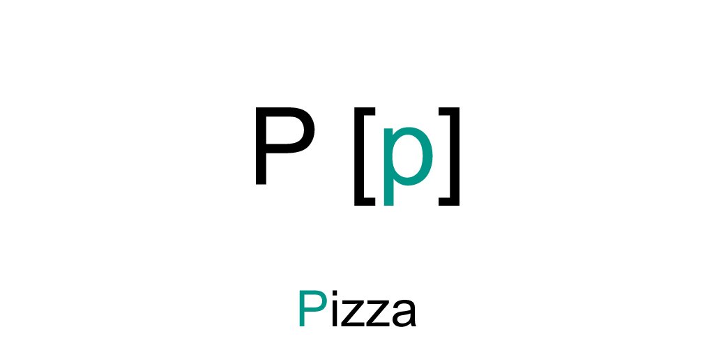 Lidepla's tweet photo. #Global #Universal #International #Language
#Conlang #LingwaDePlaneta #Lidepla #Alphabet #Alfabet
-------
📗 Letter of the day / dey-ney letra :
🇬🇧 P [p] - Pizza
🌐 P [p] - Pitsa https://t.co/MGgWGeY4TN