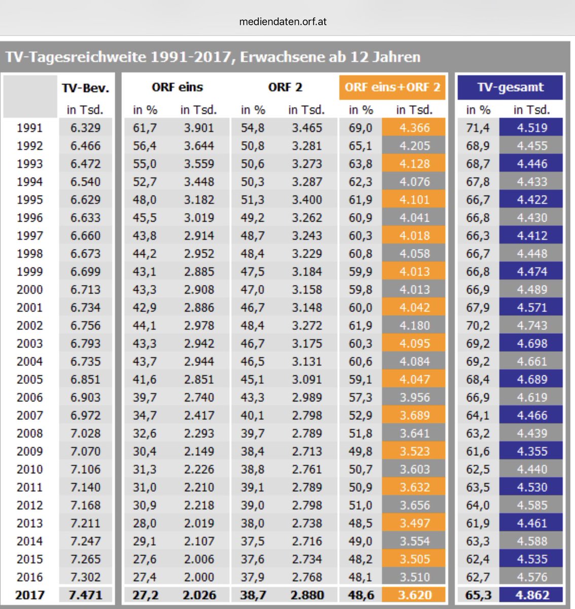 Klaus Dreizehn on Twitter "Dann bitte noch die Höhe der jeweiligen Bundesländerangabe