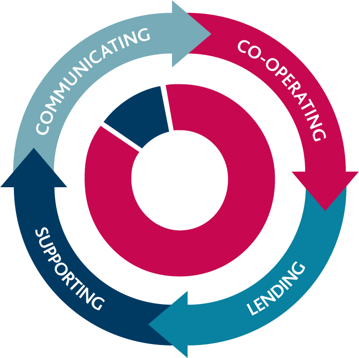 coop_finance's tweet image. Considering starting or expanding a worker or member owned enterprise in 2019? If you're looking for #socialfinance we might be able to help buff.ly/2t03fvQ