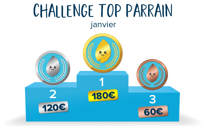 Le Challenge Top Parrain d'Hiver continue et, en janvier, les récompenses augmentent ! A vos partages et à vos codes parrains ! #Go !