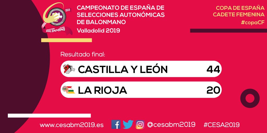 CESABM2019's tweet photo. 🏆 #CESA2019
🤾‍♀️ #copaCF
⏱️ Final
🆚 @fcylbm 44 - @riojaftrbm 20
💻 https://t.co/8NDHGINQxO https://t.co/JfuV0b099d