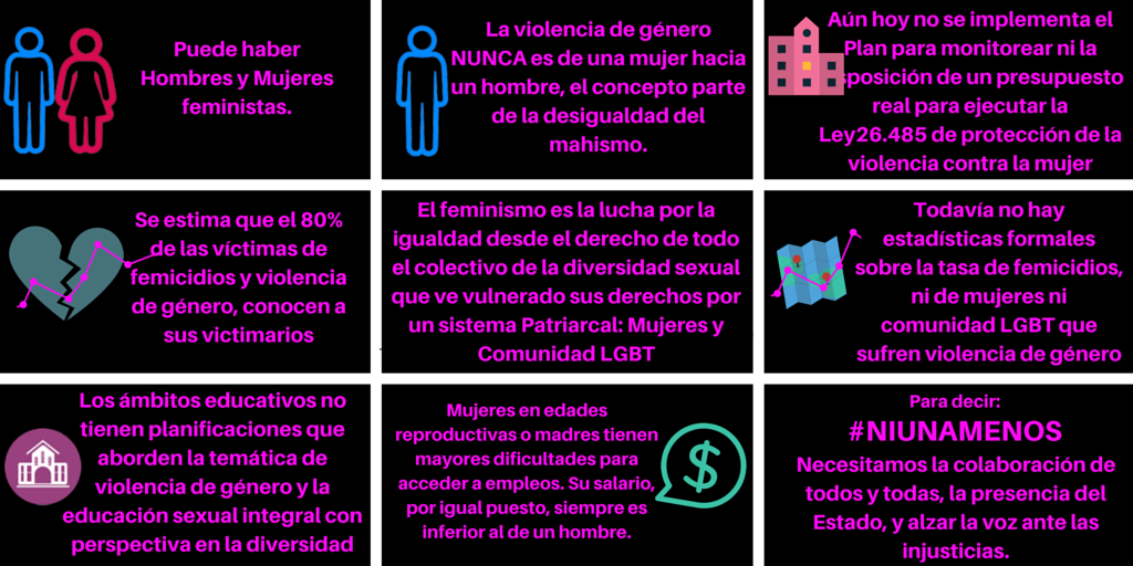 CreemosProyecto's tweet photo. Con esta imagen queremos transmitir algunas cuestiones para que tengáis claro cómo está la situación. Debemos tener claro que la Violencia de Género es una lacra que tenemos que combatir entre todos.
#ViolenciaGéneroARV #JusticiaSocial #Feminismo #Feminicidios #Igualdad https://t.co/aBepDT1w2J