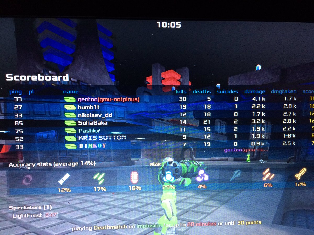 TcommunityI's tweet photo. Результаты #SITChamp Xonotic https://t.co/NZ4HstYwC1