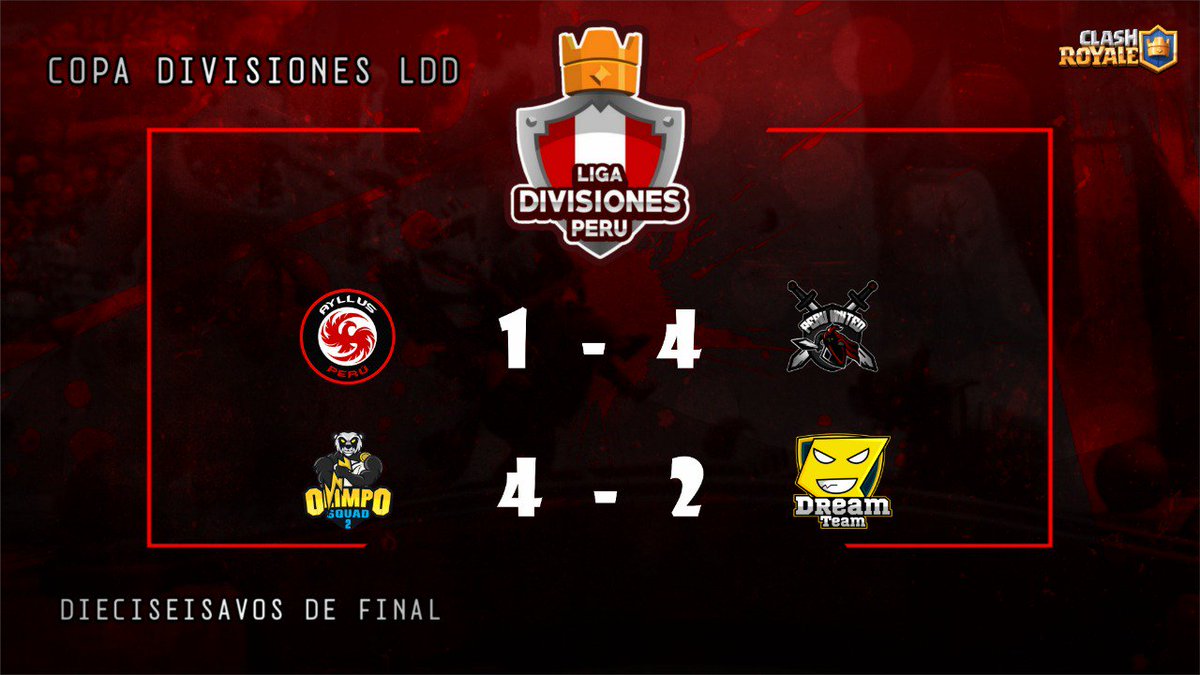 LDD_PERU's tweet photo. RESULTADOS COPA LDD 🇵🇪

En el primer partido del torneo @PeruUnited_Of sorprendió a @AyllusPeru_Cr venciéndolo categóricamente por 4-1

En otro partido @OlimpoSquad2 tuvo en @DreamTeamPE un rival que le dio lucha hasta el final pero no pudo evitar la derrota por 4-2

#LDD_PERÚ 🇵🇪 https://t.co/y1aOvvZrdl