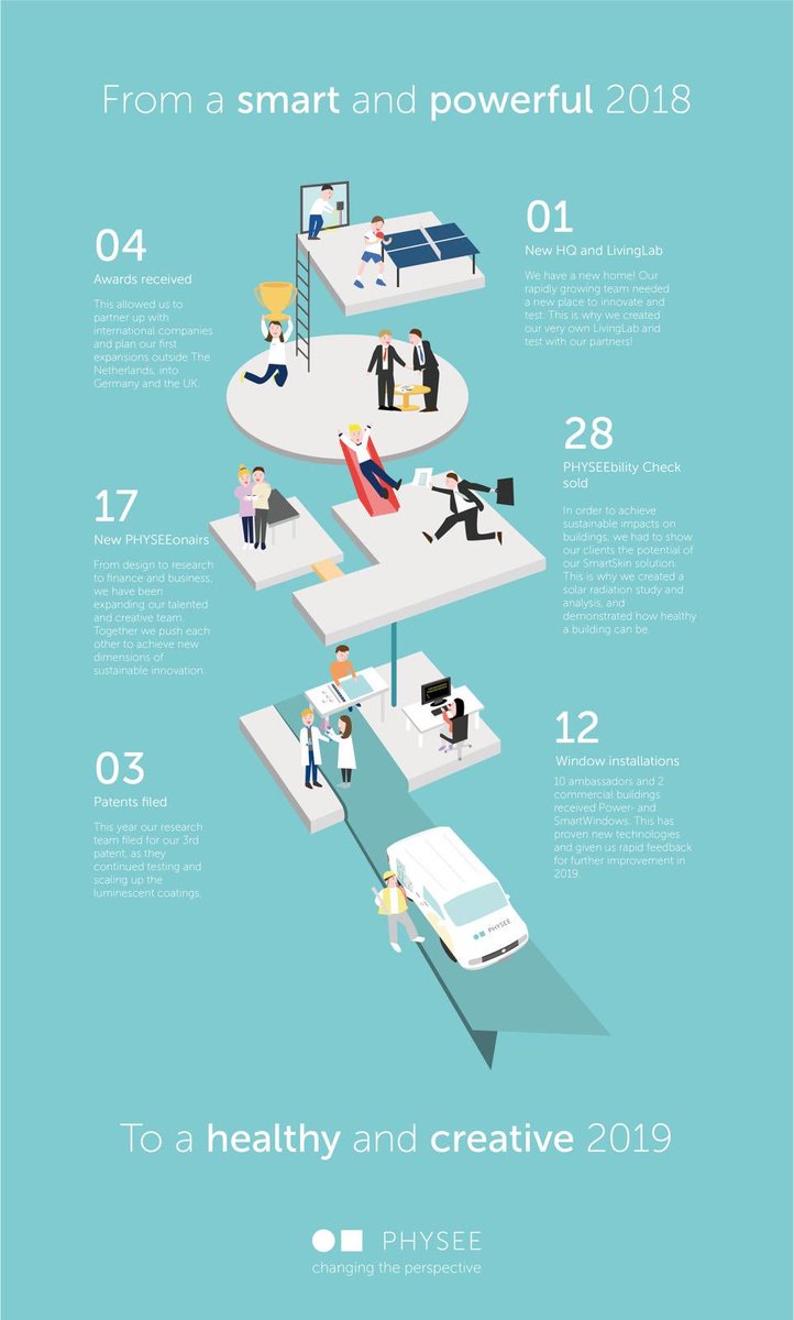 Happy first week of 2019! We hope it will be healthy and creative ⏺⏹🙌