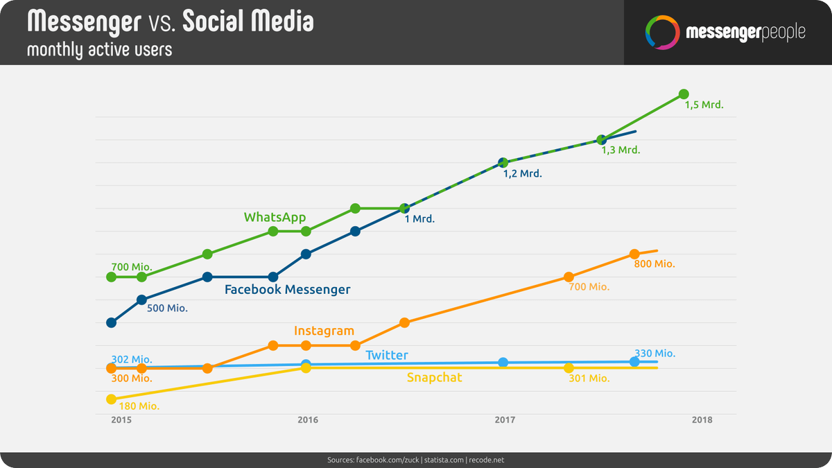 5 Data-Backed Social Media Trends You Need to Know for 2019 buff.ly/2F6icUM