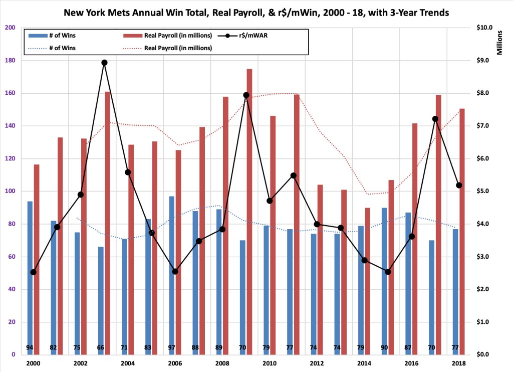 processreport's tweet photo. Recapping 2018: New York Mets Edition https://t.co/VIqJ78moik https://t.co/ZlVTGLgJWU