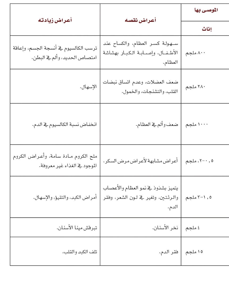 خلطة جابر القحطاني للقولون