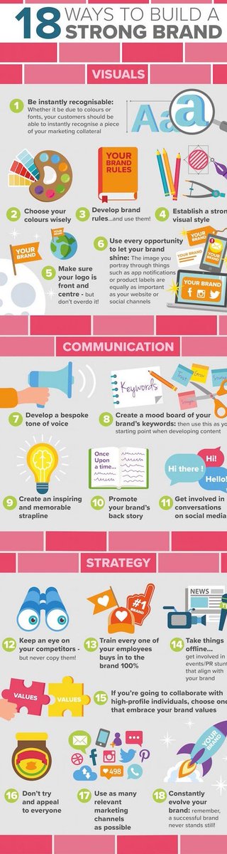 GetPartnerPal's tweet photo. 18 Ways to Build a Strong #Brand https://t.co/Q7j2TCdLuw