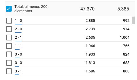 EstadisticasApp's tweet photo. Se guardaron más de 47k partidos. Siendo el día con más partidos guardados el 13/11 y el resultado más común 1-0 https://t.co/TOack9cKCa