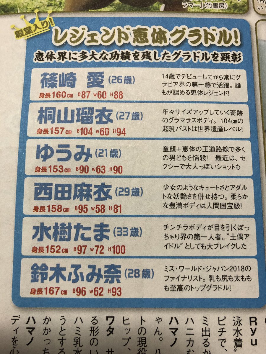ふ בטוויטר プレイボーイ買ったら篠崎愛殿堂入りしてた