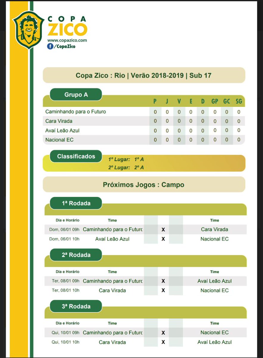 CaraViradaFA's tweet photo. Sub-15 / Sub-17
#CVFA @CopaZico https://t.co/dwkEsSl7t4