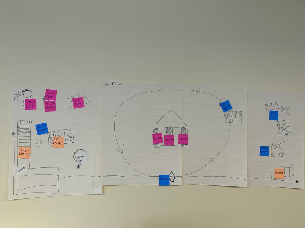 Birchbox Tech tweet media