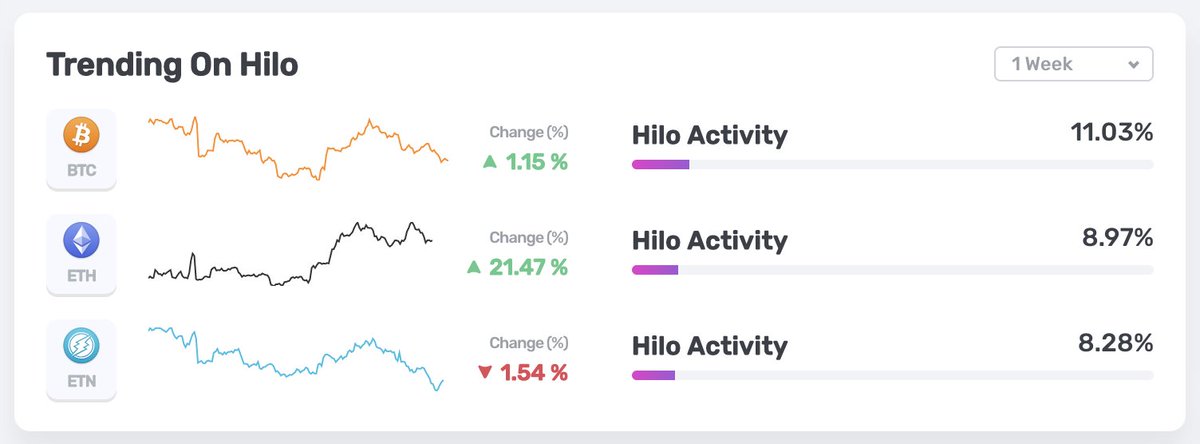 Hilo.io tweet media
