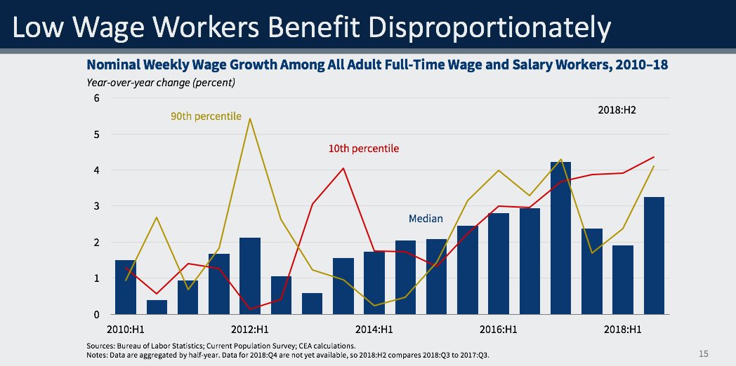 Kevin Hassett Charts