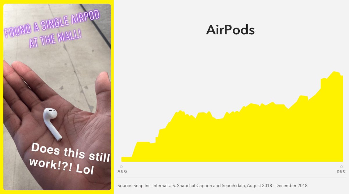 Reach3Insights's tweet photo. We're thrilled to see our team's insights featured in this @Snapchat article on the biggest 2019 #trends. 🤓

Using conversational tools from @RivalTechCo, we engaged hundreds of #GenZ consumers for this Snap-commissioned study. https://t.co/IPKihMxTyJ #mrx #NewMR https://t.co/zZQHa0rzRK