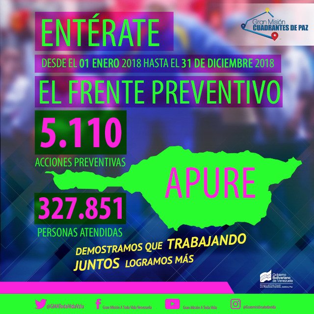 NestorLReverol's tweet photo. #Entérate | El Frente Preventivo del estado Apure promovió en 2018 la participación del poder popular con la ejecución de 5.110 acciones preventivas, que favorecieron a 327.851 personas.  https://t.co/WLEhJQJkwp