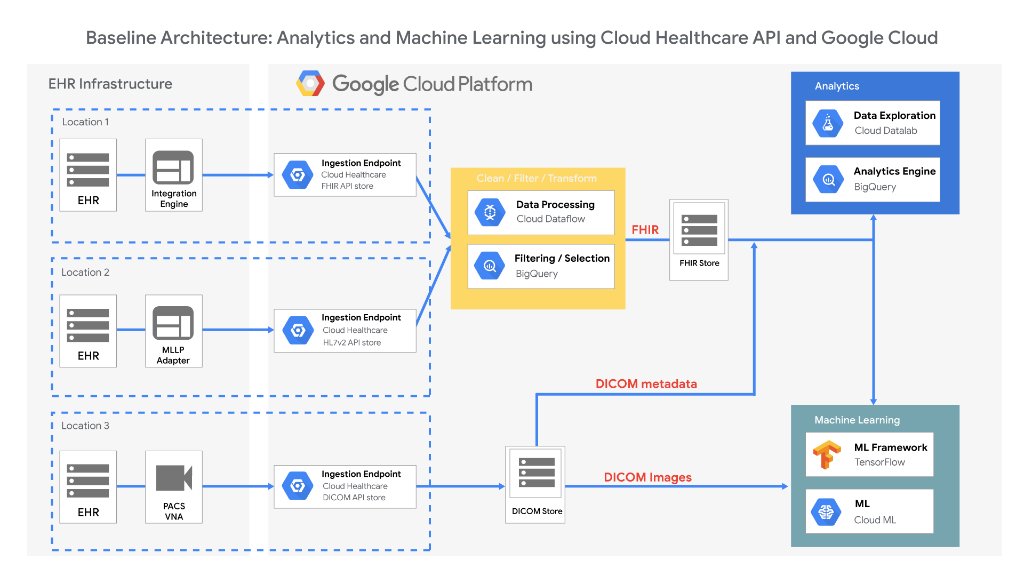 machine learning api google