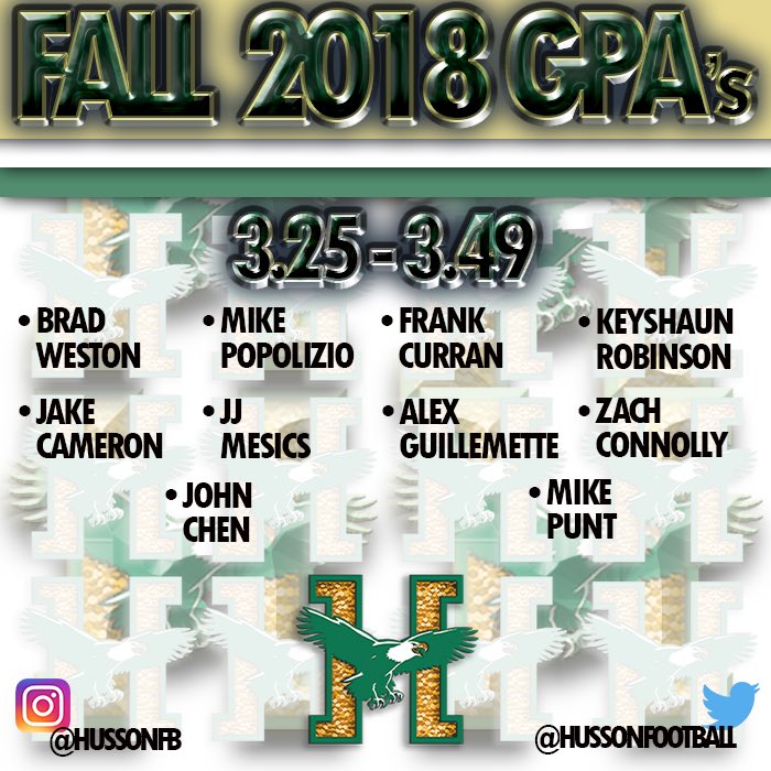 hussonfootball's tweet photo. Congrats to our 40 student-athletes who achieved a 3.0 GPA or better! #husson #d3fb https://t.co/dF7qWlMBYv