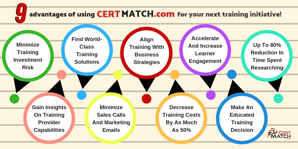 Let us help you find training for your next training initiative! #training #leadership #LeadershipDevelopment #Sales #salesenablement #lms #customcourseware #customcontent #strategy