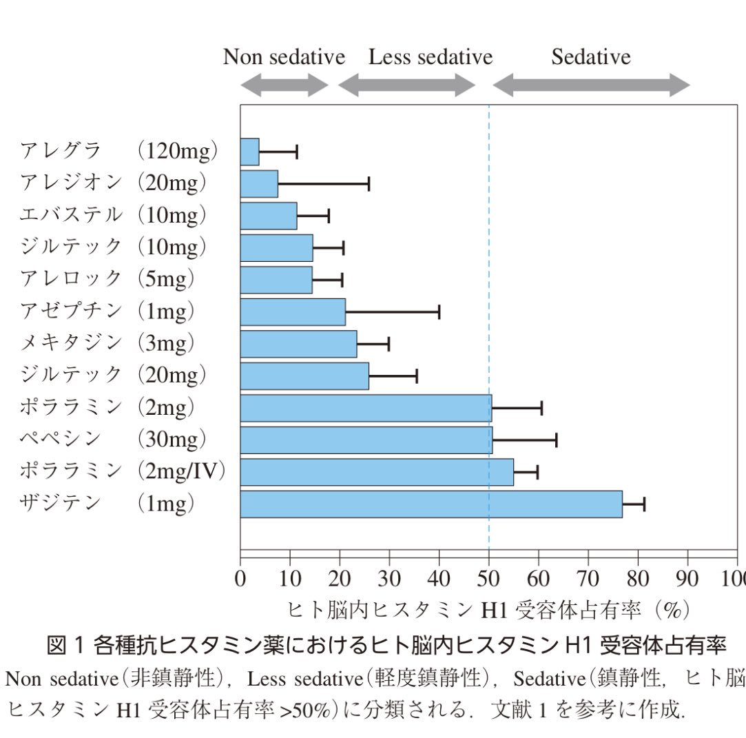 抗ヒスタミン薬 Twitter Search 抗ヒスタミン薬 Twitter Search