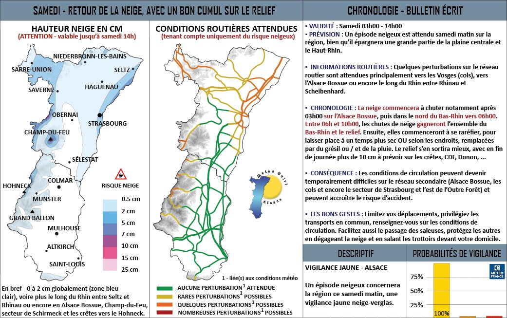 msa6768's tweet photo. Petit épisode #neigeux samedi matin en #Alsace. Quelques #perturbations sur le #réseau #routier sont attendues principalement vers les #Vosges (cols), vers l’Alsace Bossue ou encore le long du #Rhin entre #Rhinau et #Scheibenhard. 

#meteo67 #meteo68 @BleuAlsace @F3Alsace @sdis67 https://t.co/ZqCIehCJac