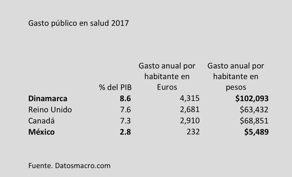 El presidente dice que en dos años tendremos un sistema de salud como el de Dinamarca, Reino Unido o Canadá. 

Échele presidente que se ve cuesta arriba.