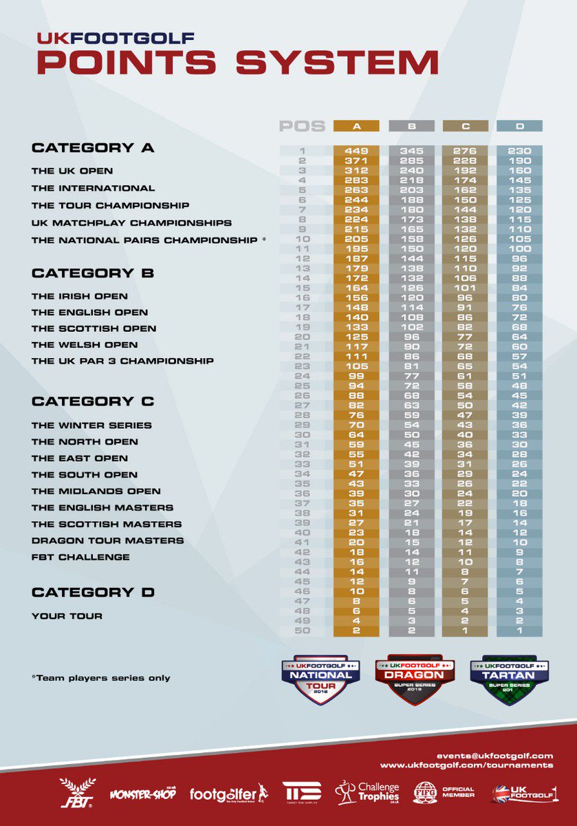 FootGolf Kent tweet media