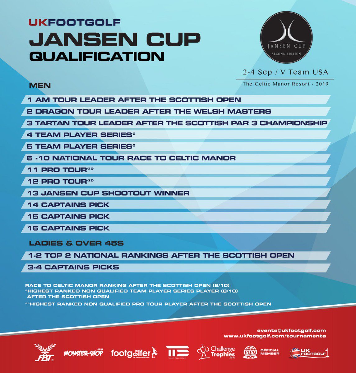 FootGolf Kent tweet media