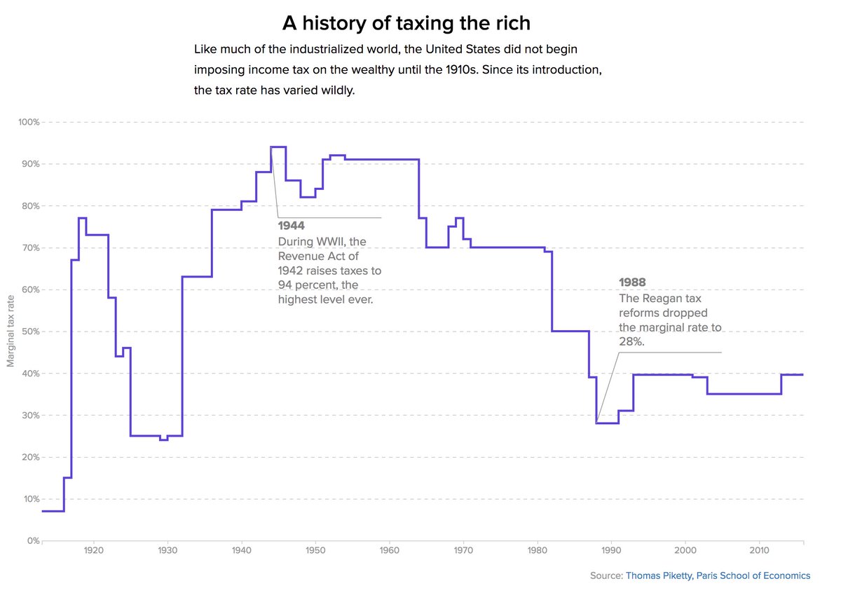 Section 35 Of Income Tax Act Chart