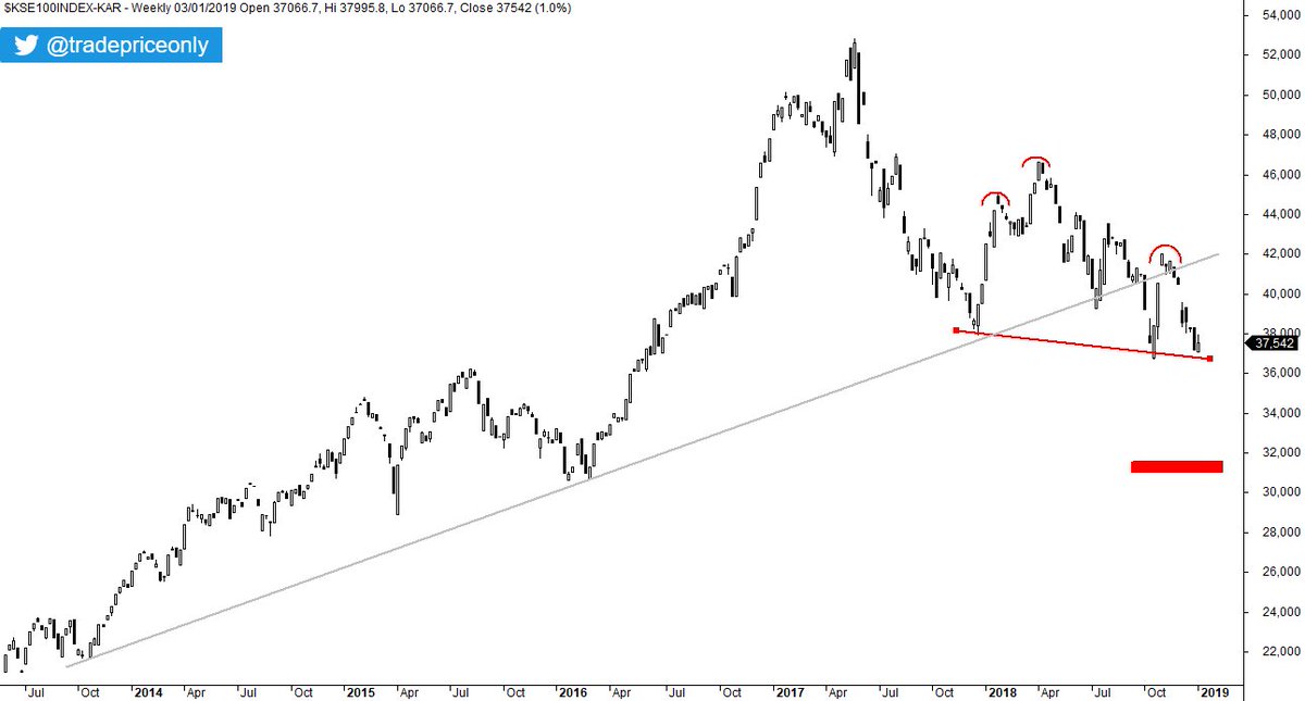 Kse 100 Index Chart