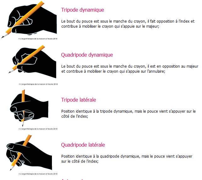 Charivari1's tweet photo. Ca alors ! Grâce à @Eduvoice, je découvre cet article qui avance que la tenue du crayon serait tout aussi efficace dans les 4 prises ci-dessous.
L'article fait réfléchir ... https://t.co/J8iMQayLVL https://t.co/EEweypBjcY