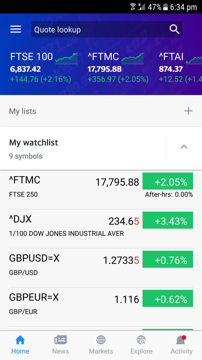CaerphillyIFA's tweet photo. Great to see the markets surge today following a report that the U.S. economy added far more jobs than expected in December. https://t.co/oPgjyMVNkl