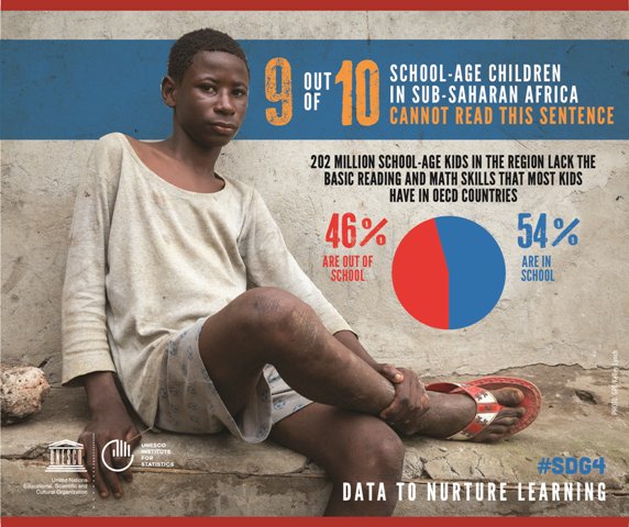 UNESCOstat's tweet image. Nearly one-half of school-age children in sub-Saharan Africa who cannot read this sentence are IN SCHOOL on.unesco.org/2DSsTuw #LearningCrisis #SDG4 #SDG4digest #Data4Learning @ADEAnet @_AfricanUnion @UNESCO_Dakar