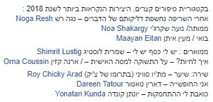 chickos99's tweet photo. רשימת הטקסטים הכי נקראים באתר גרנטה ישראל. התרגום שלי למתיו סוויני, המשורר האירי שהלך לעולמו האירי השנה, בין השלושה הפופולריים מסתבר. אז הנה הלינק
https://t.co/7rXTVOhANG
#MatthewSweeney https://t.co/BfXzg8YQnL