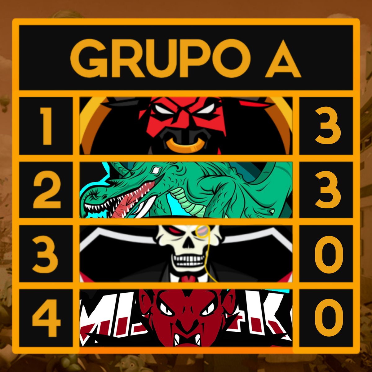 POSICIONES TRAS ACABAR LA JORNADA 1 DEL GRUPO A

1. <a href="/TaurusGamingGG/">Taurus Gaming™</a> 
2. @MakarasAE_Cr 
3. #CreamEsportsCOL
4. @ChileMDF4K4op 

Suerte en próximas jornadas.