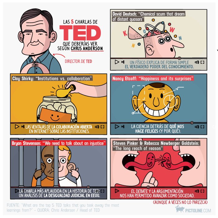 Las 5 charlas de TED que deberían ser vistas según el propio Director de TED, Chris Anderson.