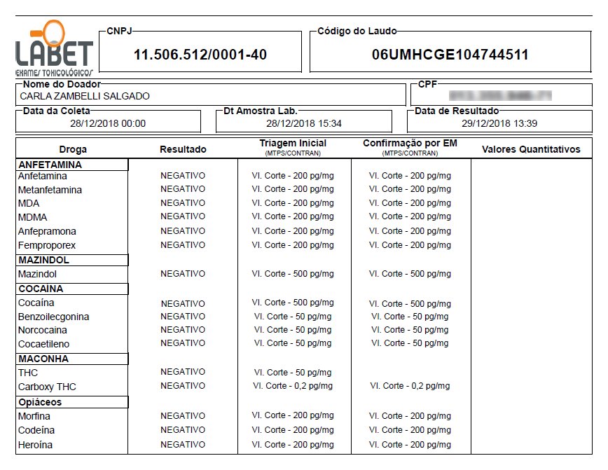 Carla Zambelli on X: Queridos, aqui está meu exame toxicológico