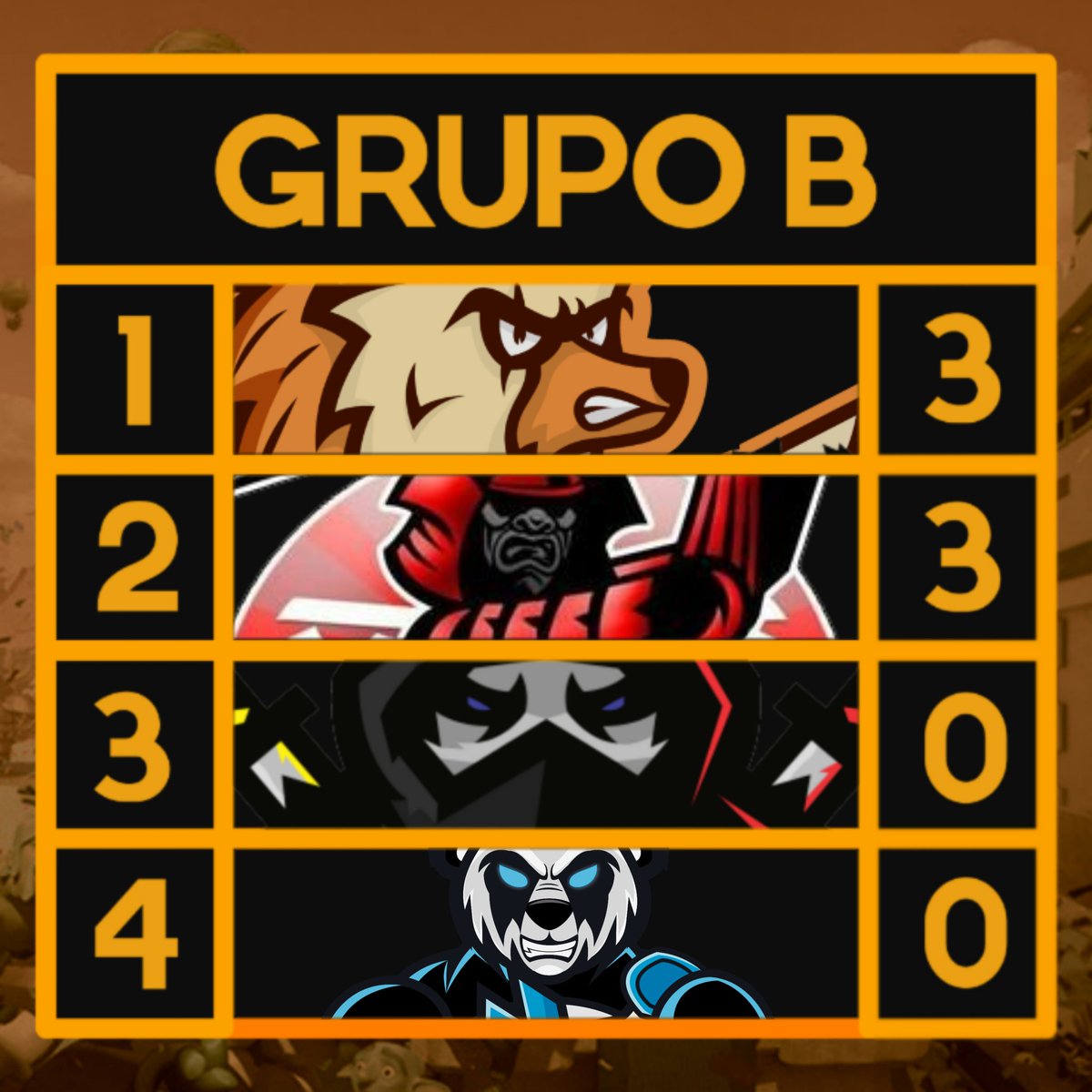 POSICIONES TRAS ACABAR LA JORNADA 1 DEL GRUPO B

1. @eXplode_CR
2. @Sel_SamuraiPY
3. @AssassinsCOL_
4. @OlimpoCrew 

Suerte en próximas jornadas.