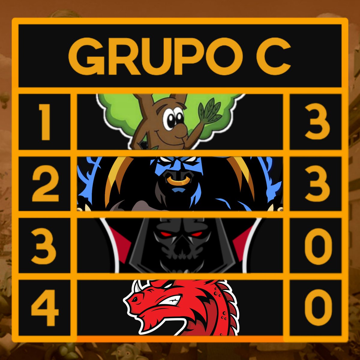 POSICIONES TRAS ACABAR LA JORNADA 1 DEL GRUPO C

1. #AmigosForever
2. @TaurusGamingAr
3. @GuillermoCream
4. <a href="/LtvTeam/">Team Ltv 2020</a>

Suerte en próximas jornadas.