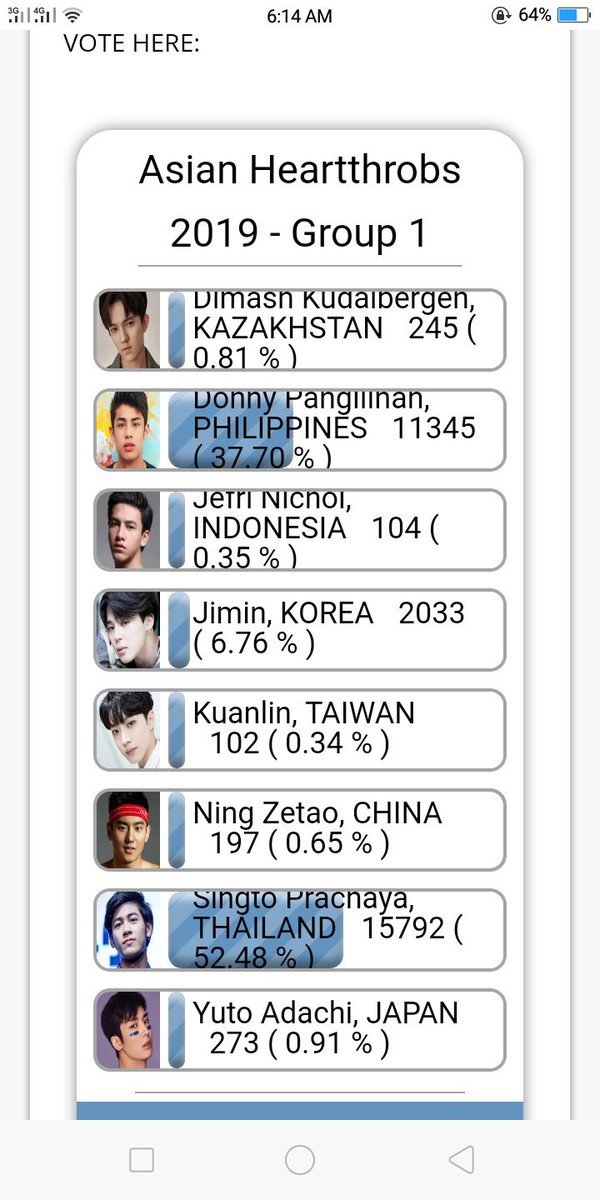 MeowPangalavin's tweet photo. As of now pangalawa na tayo pero papayag ba kayo na pangalawa lang ang daddy natin syempre hindi diba kaya punta na kay https://t.co/Sj9plAJcJt at iboto si @donnypangilinan 

#DonKiss https://t.co/43dDQixIJl