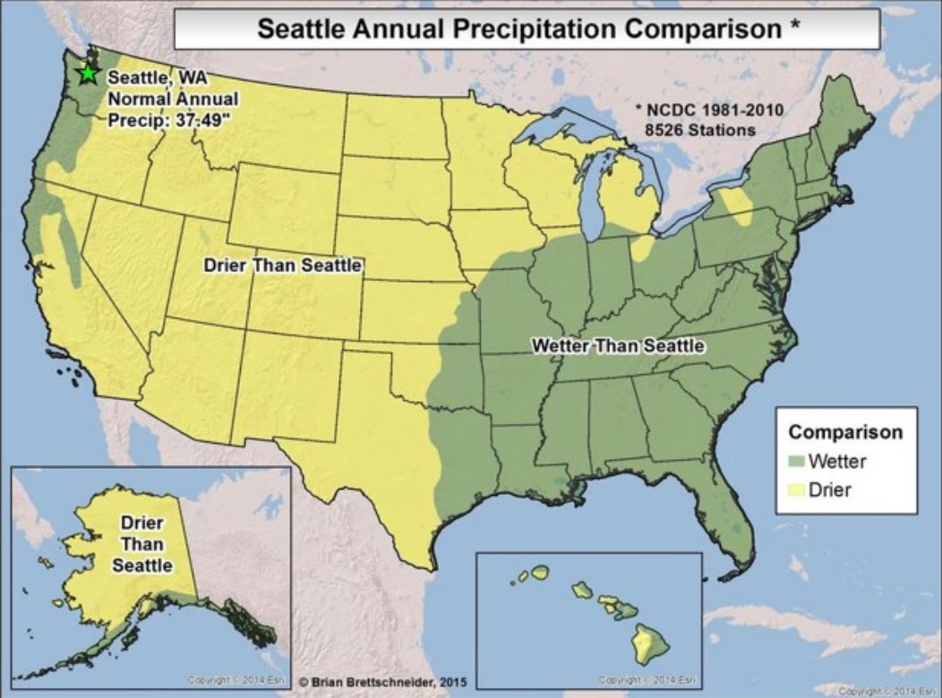 Weather Myth: Seattle gets a lot of rain. Charlotte averages 41.53" per year Seattle averages just 37.33". We almost always get more rain than them along with a large area of the Eastern U.S. A better comparison this year is New Orleans or Miami which average close to 60". #cltwx