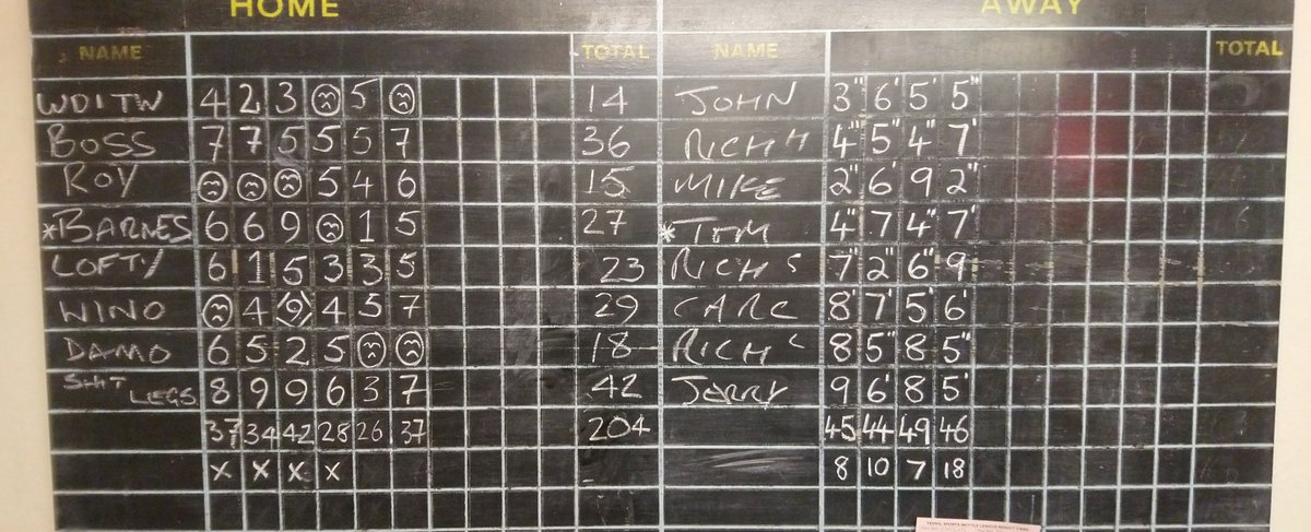 NightRdrs's tweet photo. What a start to 2019. It it true winter skittles as we start at - 1C. Captain wins the toss and we go on first! #coldballs. Damo lands on his wrist and heads to A&amp;E after 2 hands #Rule15. At least we made play the last 2 hands to win @fridayskittles https://t.co/mcbFVNBQvJ