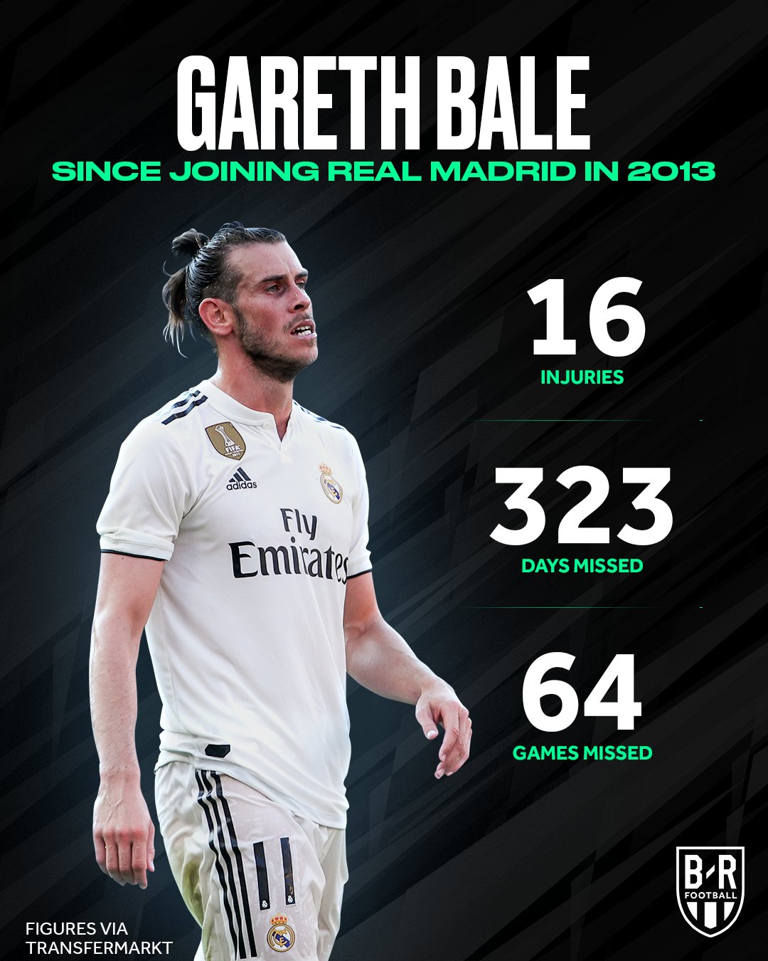 B/R Football on Twitter: