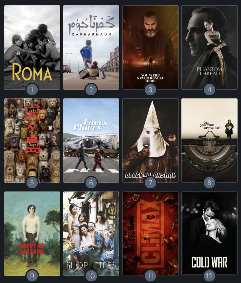 Renton27's tweet image. Aquí mi Top de películas del 2018 #TopFilms2018
1. #Roma
2. #Capernaum
3. #YouWereNeverReallyHere
4. #PhantomThread
5. #IsleOfDogs
6. #VisagesVillages
7. #BlacKkKlansman
8. #CanYouEverForgiveMe?
9. #LazzaroFelice
10. #Shoplifters