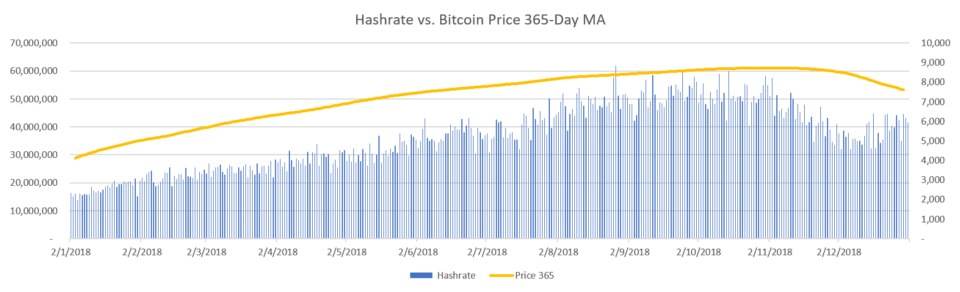 EliteMiningInc's tweet photo. Interesting article about hashrate moving averages in bitcoin mining - https://t.co/LtykVgANGb
#HashMA #Bitcoin #cryptomining #EliteMiningInc https://t.co/WOIPQ2N9v7